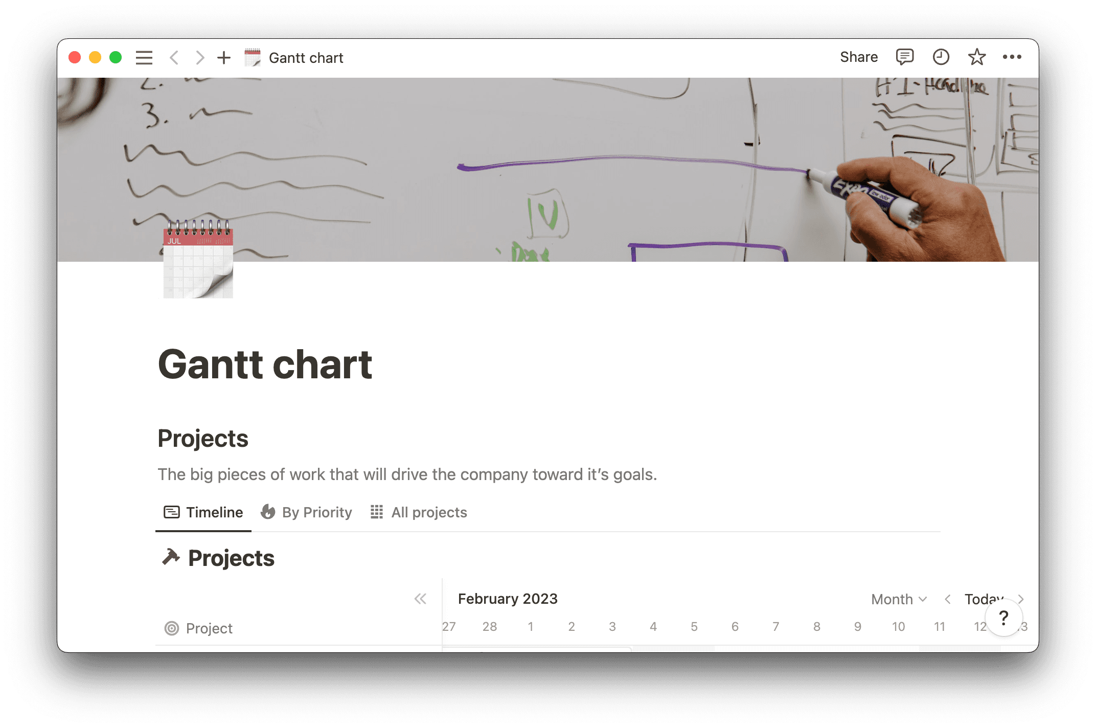 Gantt chart