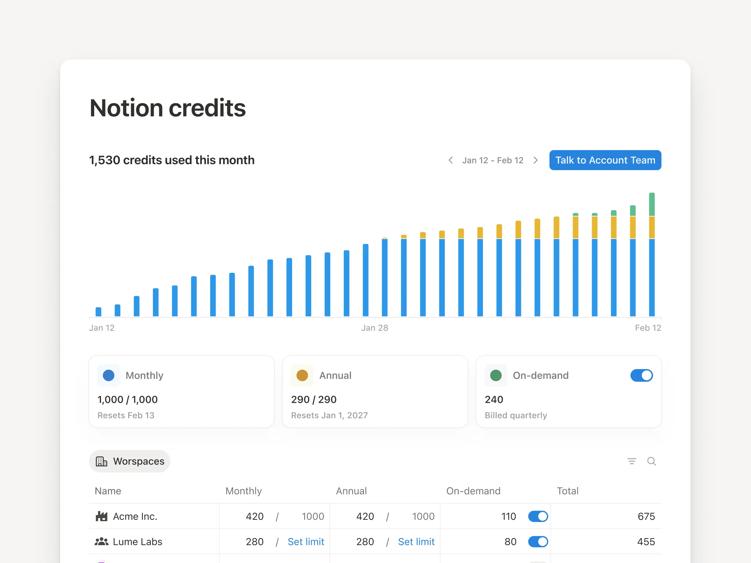 HC: org-level Notion credits dashboard