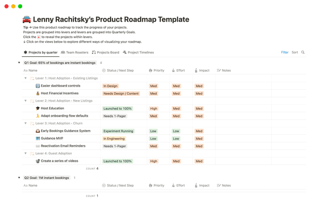Product Roadmap